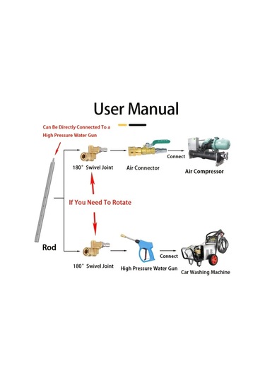 Topshop1 1 Set 23,6 Inç Taşınabilir Radyatör Temizleme Aracı Su Ve Gaz Temizleme Dayanıklı Metal Aile Arabaları İçin