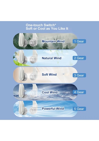 Kangvka Beyaz Boylu Boyun Bağlı Fan - 5 Hızlı, 360 Rota, Halka Soğutma, Brushless Motor