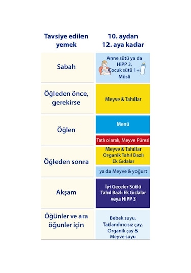Hipp Organik Combiotic 3 Devam Sütü 350 G 4 Adet