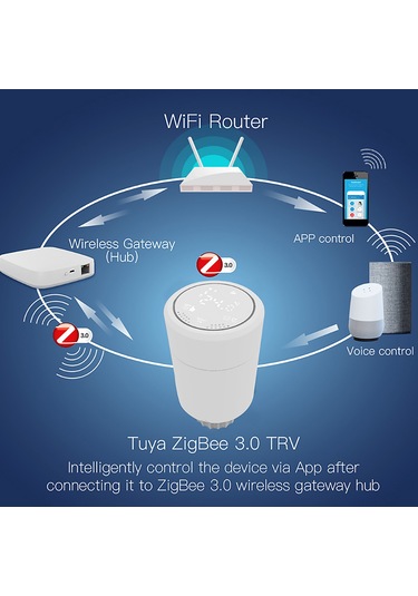 Yaozixa Zigbee Akıllı Radyatör Termostatı, Tuya Uygulaması İle Kontrol, Sesli Komut, Programlanabilir, Donma Koruması, Kolaysan Kurulum