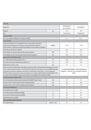 Samsung DV10DG54A0AEAH 10 KG Isı Pompalı Çamaşır Kurutma Makinesi
