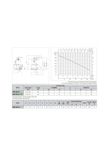 Dab Nova 300 Ma - 0.3 Hp - Drenaj Pompası - Az Kirli Sular Için -