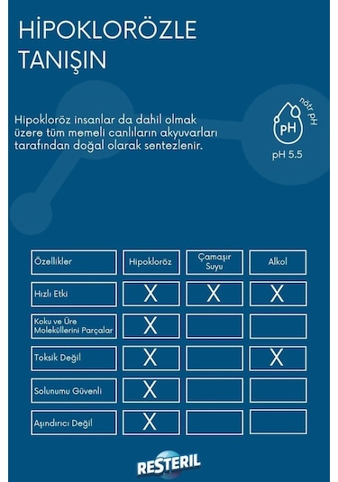 Klozet Hijyen Spreyi 100ml