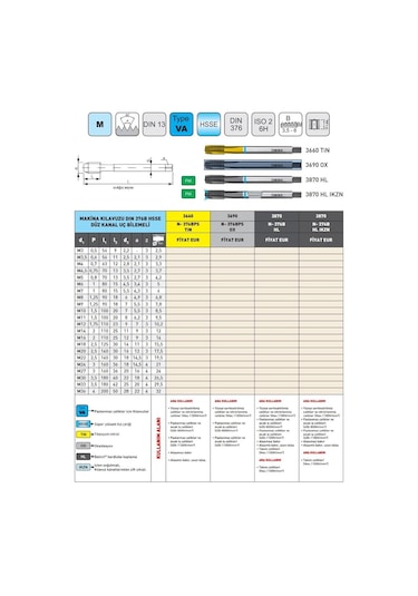 Fett M20 Narex 3690 Dın N-371bps Ox Hsse Düz Kanal Uç Bilemeli Makina Kılavuzu