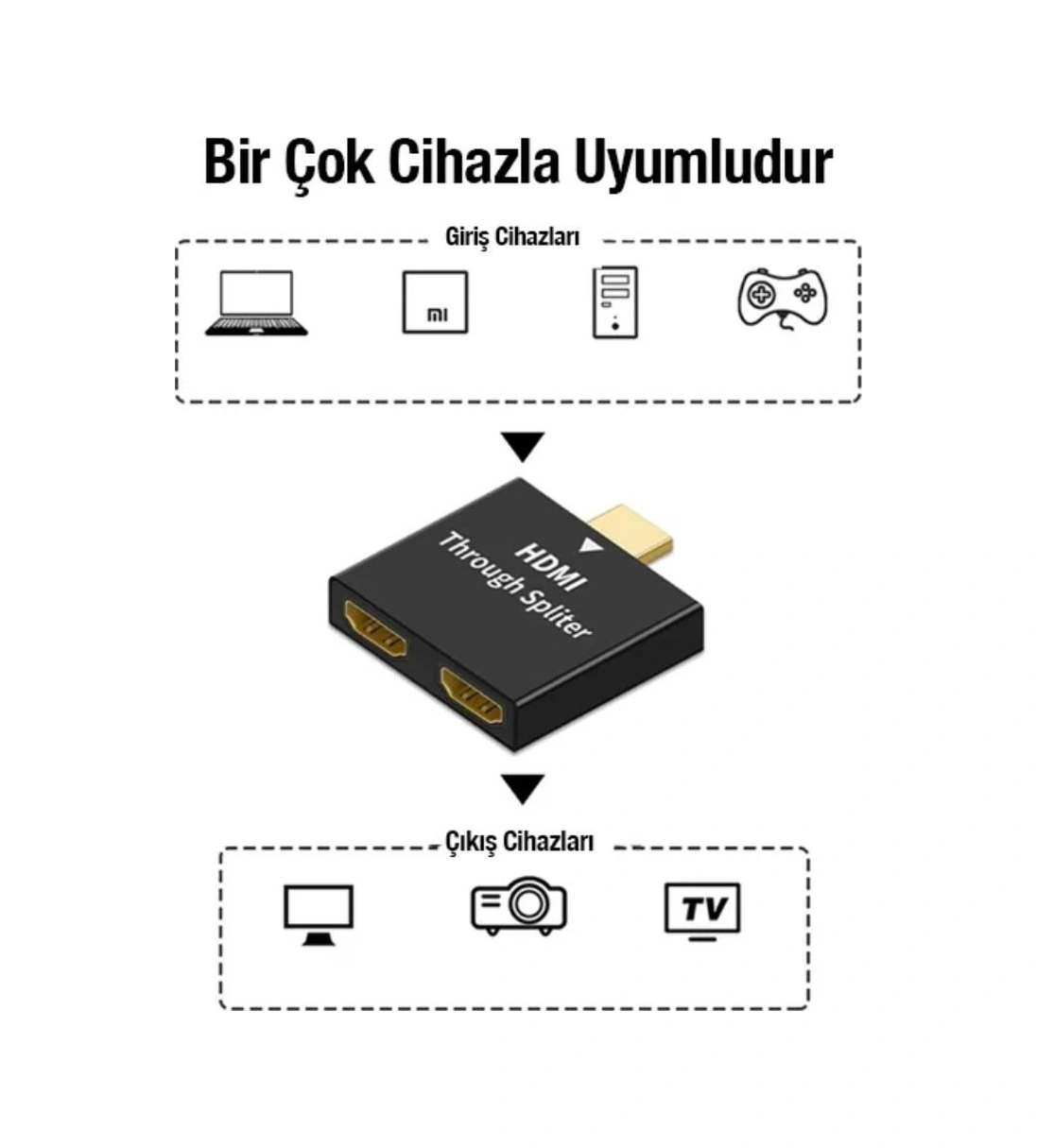Zhltools Hdmı Splitter 2in1 1080p Hdmı Çoğaltıcı Adaptör