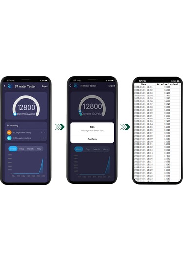 Reedark Bt-98603 Yeşil Su Kalitesi Test Cihazı, 5 Fonksiyonlu Ec/tds/salt/s.g/sıcaklık , Lcd Arka Işıklı, Yüksek Hassasiyet, Pil Dahil Değil