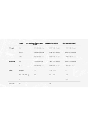 Suzukı V-strom 800de Akrapovıc Egzos S-s8so1-haft