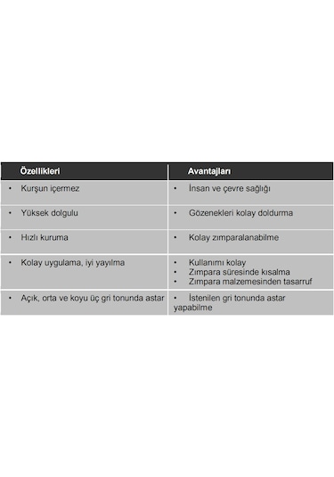 Akzonobel Akripol Akrilik 5+1 Astar 1 Litre