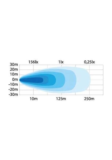 Strands Off-road Led Lamba Unity 149w 809239