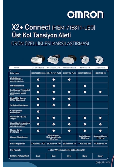 Omron X2+ Connect Üst Koldan Ölçer Dijital Tansiyon Aleti