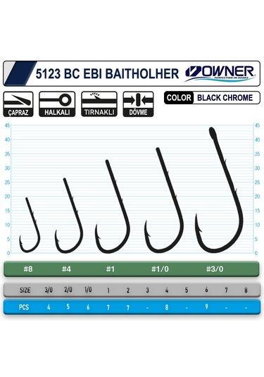 Owner Olta Iğneleri Baıtholder Hook 5123,101 No 1