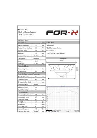 For-x Xmd-1020n 180w 80rms 20 Cm Midrange 1 Takım 2 Adet