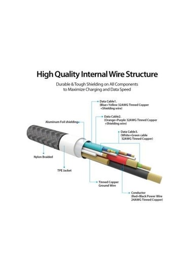 Ringke Type-C Çelik Örgü Data/ Şarj Kablosu 1.2 M