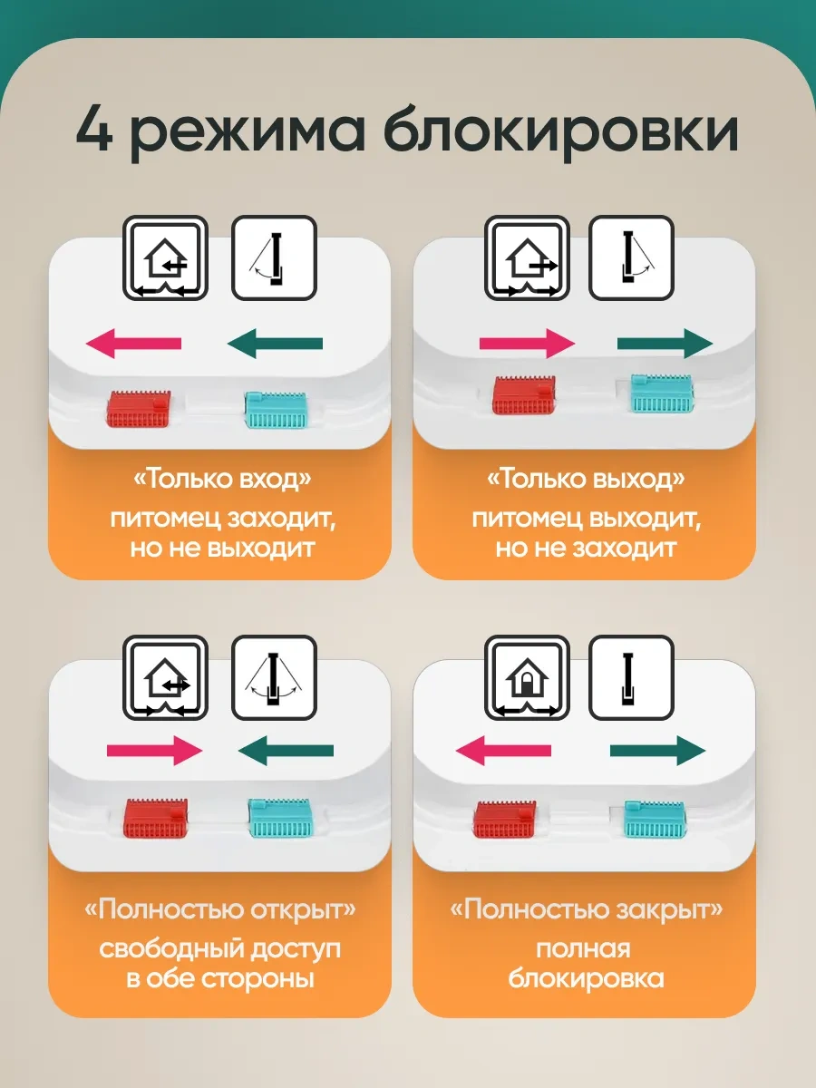 Mıcon Kediler Ve Köpekler İçin Kapı 25 23 5.5 Cm Beyaz 273800775