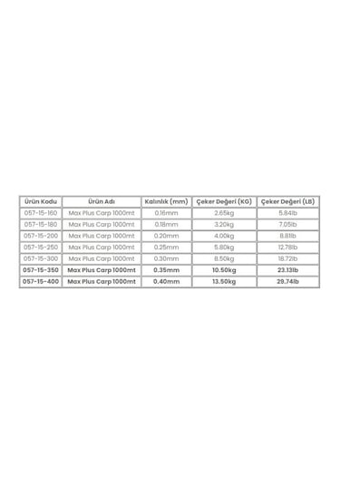 Trabucco Max Plus Line Carp 1000mt Sazan Misinası 0.35 mm