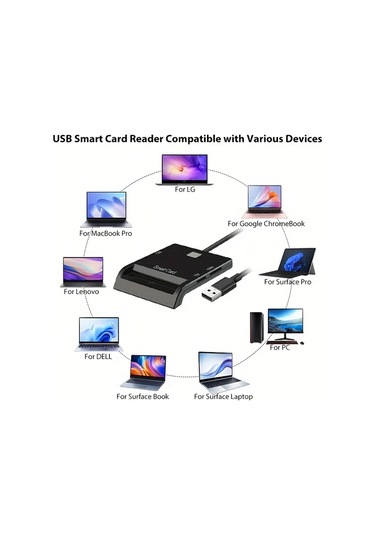 Elmpaly Usb-a Akıllı Kart Okuyucu Cac Sd Tf Sım Okuma Windows Mac Linux Tip-c Taşınabilir Siyah