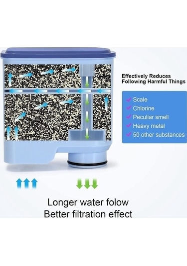 Maoyaya Philips Saeco Aquaclean Ca6903/10/00/01/22/47 İçin 2'li Aktif Karbon Su Filtresi Kartuşu 0.2mm Kenar Kalınlığı