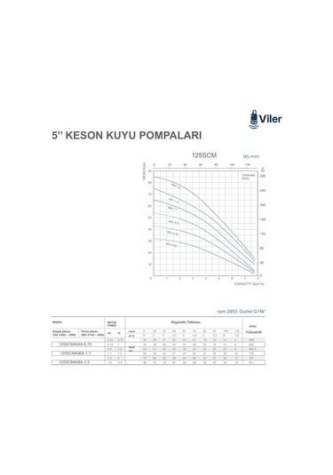 Viler 125scm408a-1.5 Keson Kuyu Pompası - 2 Hp - 75 Metre