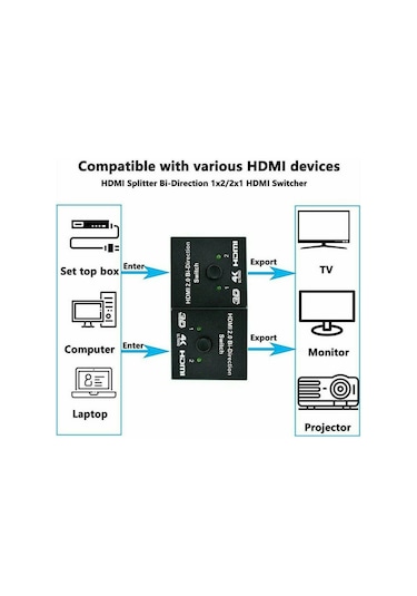 Maxgo MG-2162 2 Port Çift Yönlü 4K HDMI Çoklayıcı Splitter Switch Çoğaltıcı