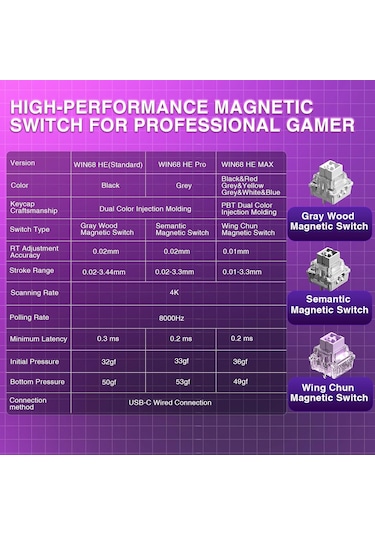 Aula Win68 He Manyetik Klavye Rapid Trigger Graywood Swtich 8000hz Rgb Tkl Hot Swap Oyuncu Klavyesi Siyah