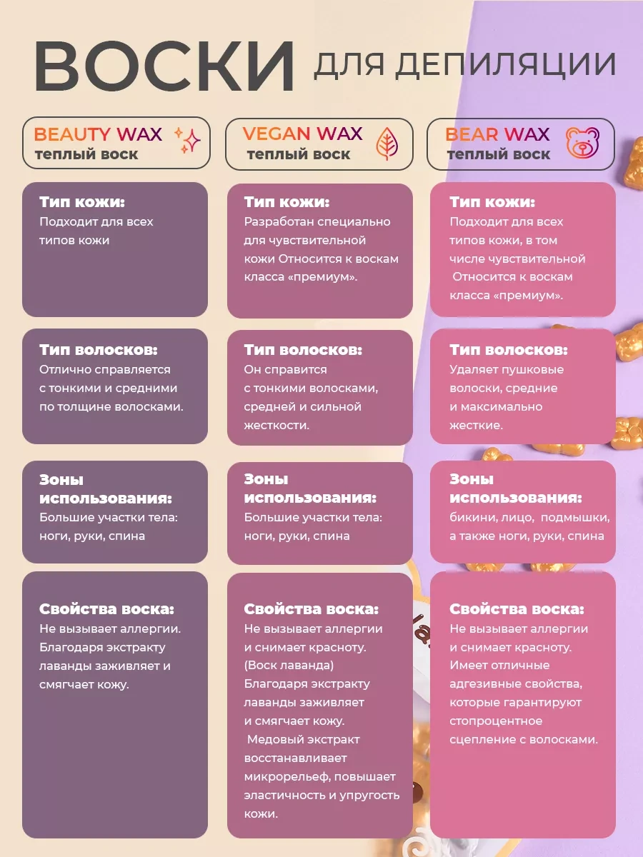 Seemyself 3'ü 1 Arada Epilasyon İçin Kartuşlu Mum Makinesi 238944460