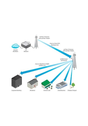 Ubiquiti Ubnt AF-5G30-S45 Airfiberdish 30 dBi 5G30 Dish Anten