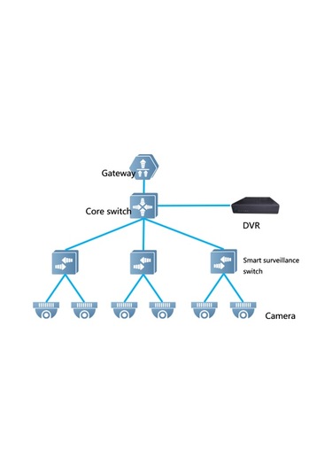 Ruijie Reyee Rg Es216Gc 16 Port Gigabit Ruijie Colud Yönetileb