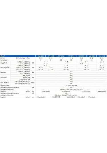 Teletek Mv-1012 12 Çıkışlı Merkezi Sistem Santrali