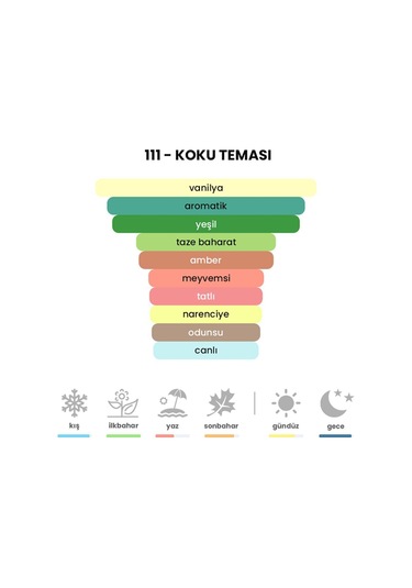 BEX 111 Eros Erkek Parfüm EDP 50 ML