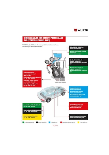 Würth Motor Yağı Sızdırma Önleyici 300Ml