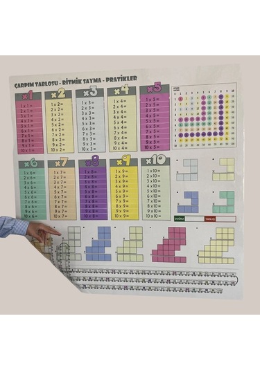Periboia Statik Kağıt Renkli Çarpım Tablosu 100x100cm Kolay Mat Karışık Renkli