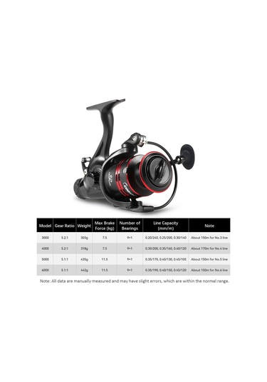 Skycity Alüminyum Alloy 4000 Model İki Kademeli Deşarjlı Olta Makinesi - 9+1 Yataklı, 7.5 Kg Fren Gücü, Dayanıklı Ve Korozyona Dayanıklı