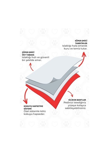 Supravet Köpek Çiş Eğitim Pedi 30'lu 60 x 90 CM