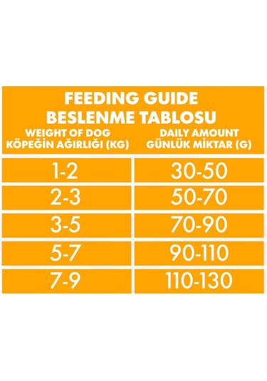 Pro Performance Kuzulu Ve Yaban Mersinli Mini Irk Yetişkin Köpek Maması 7 KG