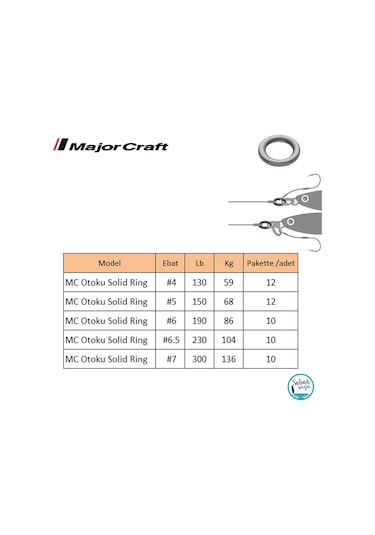 Major Craft Otoku Solid Ring (Kapalı Halka)  4 (12Ad)