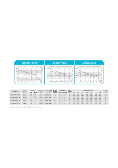 Baymak Jetinox 112 M - 50 Litre - 7 Kat 7 Daire