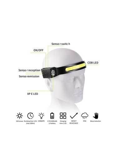 Ebitda Floresan Kemer Sensörlü Far, Beyaz + Mavi Işık, Koşu & Bisiklet, Ipx4 Su Geçirmez, 10w Lamba, 3-8 Saat Kullanım Çok Renkli