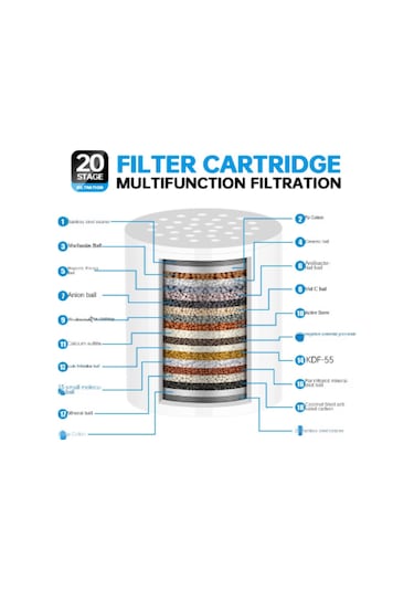 Dofolink 2'li Paket Beyaz Duş Su Filtresi Elemanı - 20 Aşamalı Kdf 55 + Aktif Karbon İle Klor, Ağır Metal Ve Tatları Filtreleyen Sağlıklı Su Sistemi Diğer