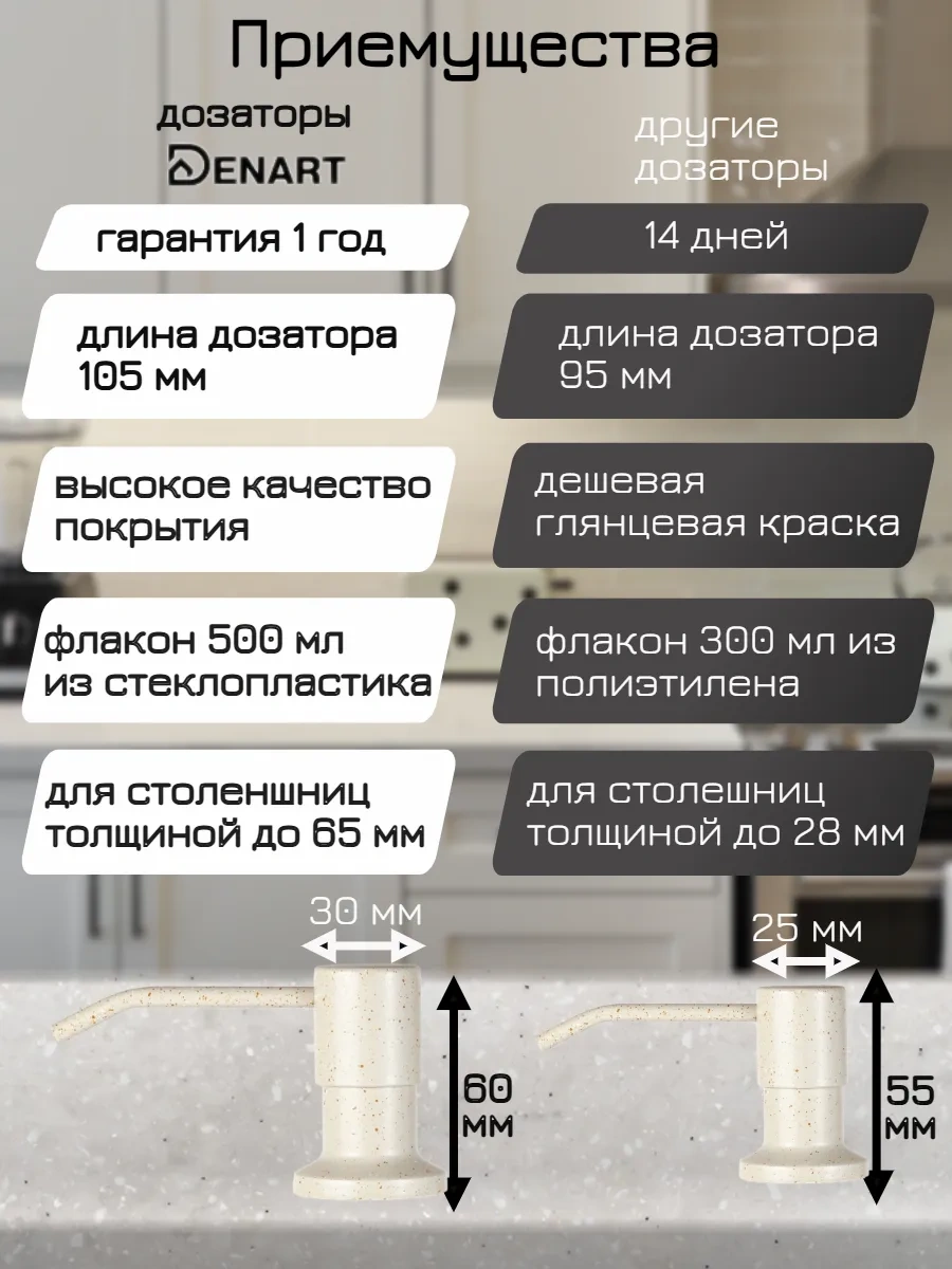 Denart Mutfak İçin Gömme Sıvı Sabunluk 229746922 Bej