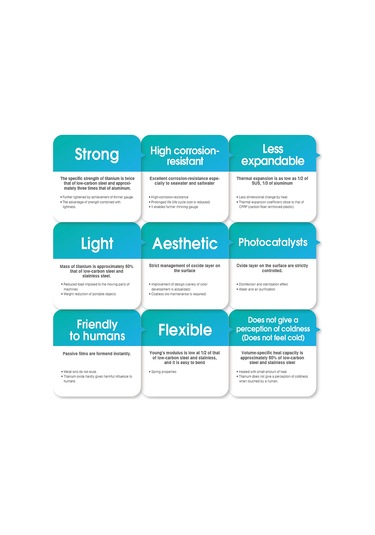 Yifomall Titanyum Çelik Çadırızgarısı, Hafif Ve Dayanıklı, Hızlı Montaj, Doğal Yakıt Desteği, Çok Fonksiyonlu Kamp Aleti Bej