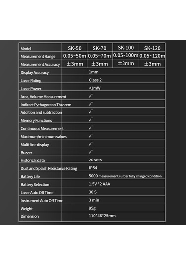 Pazly Akıllı Lazer Ölçüm Cihazı: Hacim, Alan, Pisagor Modlu, Ip54 Suya Dayanıklı Dijital Ölçüm Aleti