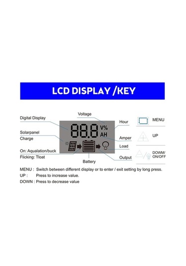 Sandwich 20w 12v Polikristal Güneş Paneli Seti - 300w 60a Şarj Kontrol Cihazlı, Karavan Ve Araçlar İçin Su Geçirmez Yüksek Ver