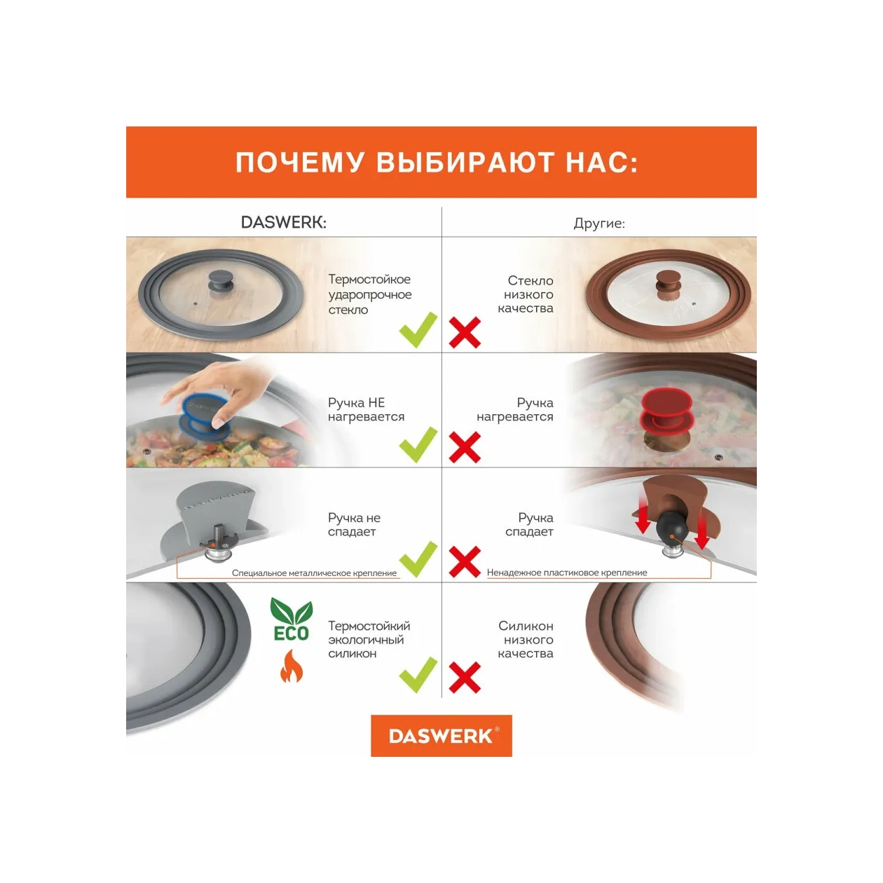 Daswerk Teflon Kaplı Tava İçin Evrensel Silikon Kapak 22-24-26 Cm 41670274 Diğer