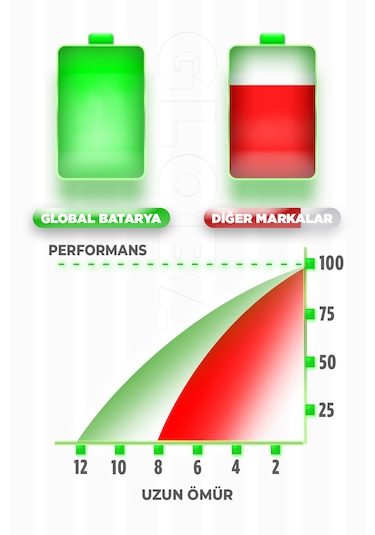 Dreame D9 Uyumlu Batarya 5200mah