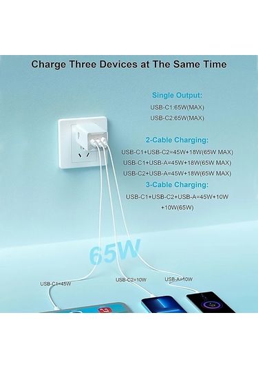 Honeybeeshop Beyaz 65w Gan Hizli Sarj Cihazi 3 Baglanti Noktasi Usb A Ve 2 Usb C Pd Pps Macbook İpad İphone Galaxy Uyumlu