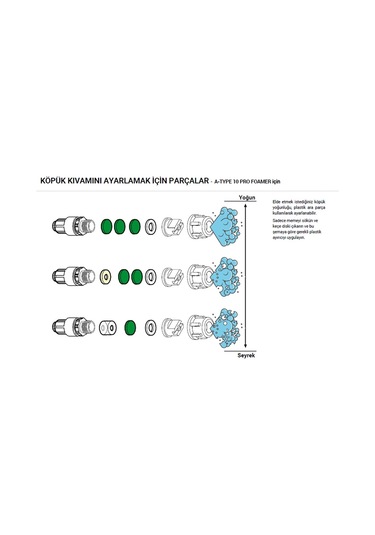 Epoca A-type 10 Pro Köpük Yapıcı Alkali Ve Alkol Dayanımlı Basınç