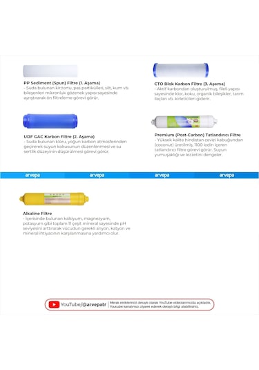 Açık Kasa Su Arıtma Cihazı 5'li Filtre Set
