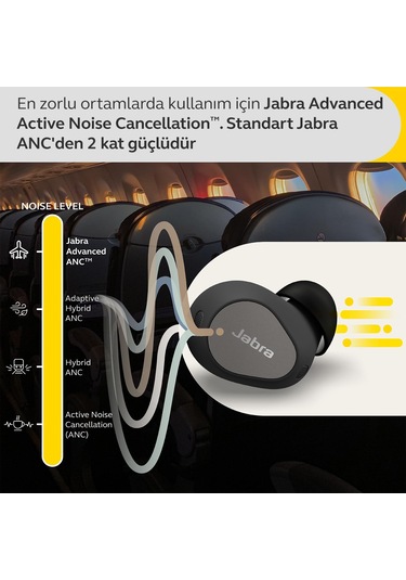 Jabra Elite 8 Active TWS Kulak İçi Bluetooth Kulaklık Fiyatları