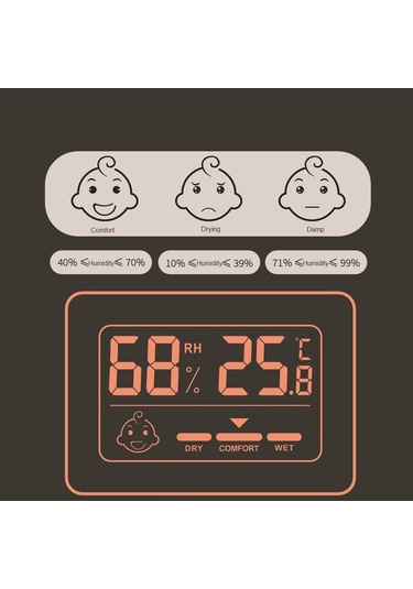 Pazly Pratik Dijital İç Mekan Termometre Ve Nem Ölçer: Ev, Ofis, Bebek Odası & Sera İçin Hassas Ölçüm, Konfor Göstergeli, Beyaz/siyah