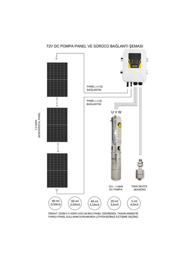 Hegel 72 Volt 15,5 Amper Dc Dalgıç Su Pompası